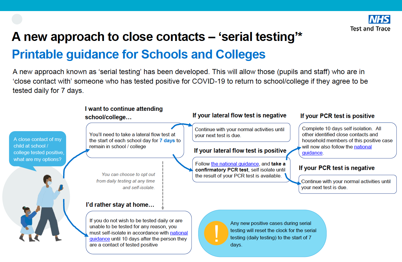 rapid testing in schools information poster
